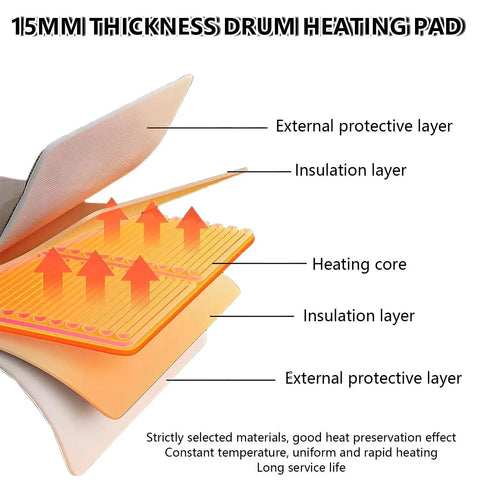 Industrial Oil Drum Heater Blanket With Adjustable Thermostat For 275 Gallon Tanks And Pipes Snugly Wraps Up to show heating pad layers and design.