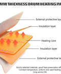 15MM thickness drum heating pad with multiple layers, showing heating core, insulation, and external protection.