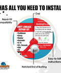 Diagram of TB1Kit Automatic Transmission Shift Cable Bushing Repair Kit installation showing notched bushing end and easy instructions.