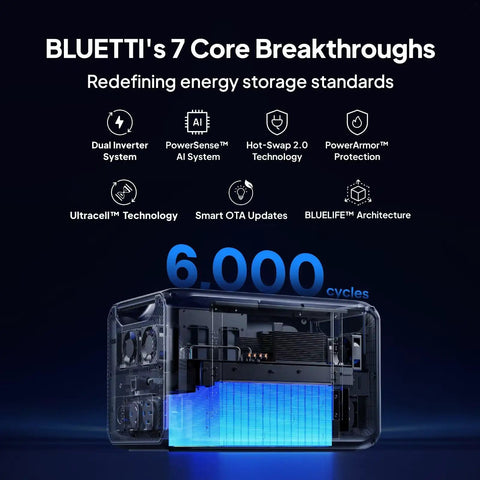 Apex 300 Solar Generator Bundle With Four 200 Watt Panels 2764Wh LiFePO4 Battery with innovative features and energy storage.