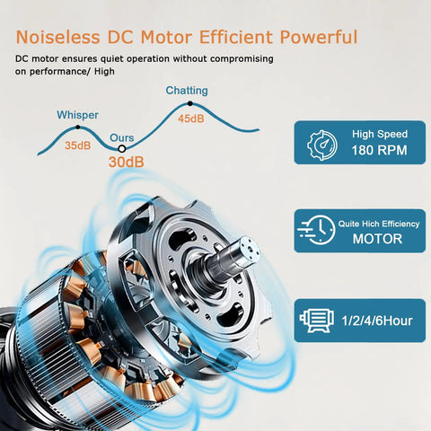 Diagram and features of the Low Profile 52 Inch Ceiling Fan With Light And Remote App Control, Dimmable LED, 3CCT, DC Reversible Motor