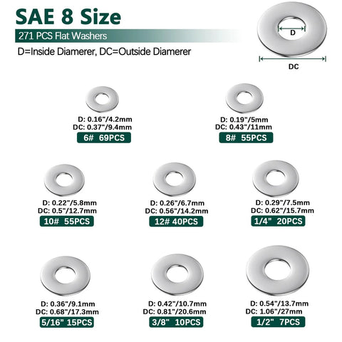 Front view of 271-piece stainless steel flat washer set, SAE + metric sizes (304 SS).