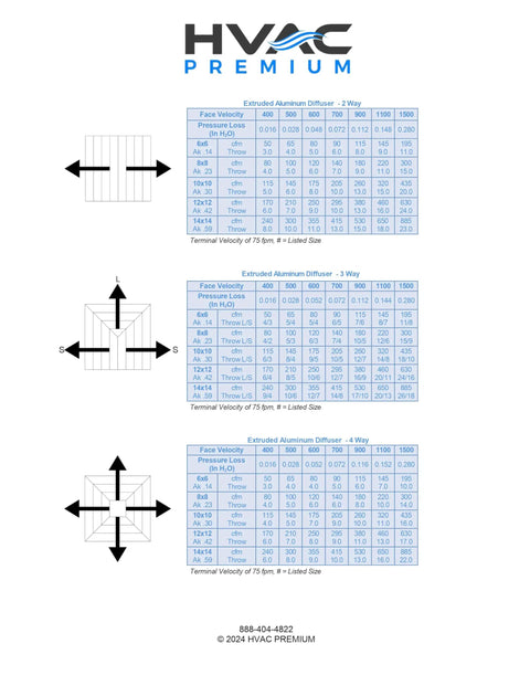 Chart showing airflow directions and data for Premium 12x12 HVAC Vent Cover One Way Aluminum Ceiling Diffuser Square.
