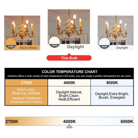 E12 Candelabra LED Bulbs Dimmable 4000K Natural White 60W Equivalent Type B Light Bulb For Chandeliers And Ceiling Fans C35 Clear Glass 600 Lumens 6 Pack Smooth Dimming Flicker Free Eye Friendly Lighting color temperature comparison chart
