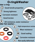 Heavy Duty Water Hose Gasket And O Ring Rubber Washer Assortment Kit With 610 Nitrile Seal Rings, displaying black rubber O-rings and flat washers.