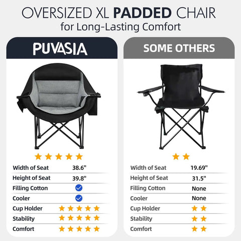 Comparison of Beast Mode Comfort Oversized Camping Chair with standard chair showing size and features