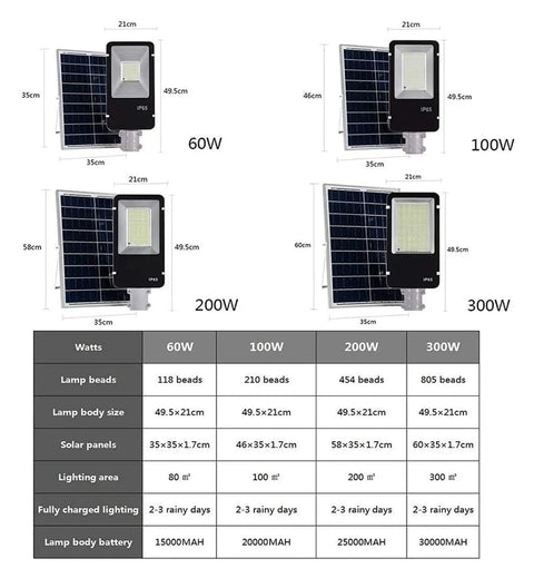 Hella Bright Solar Led Flood Light With Remote Control For Outdoor Yard And Garden IP65 Waterproof Dusk To Dawn Sensor, 300W model with solar panels shown.
