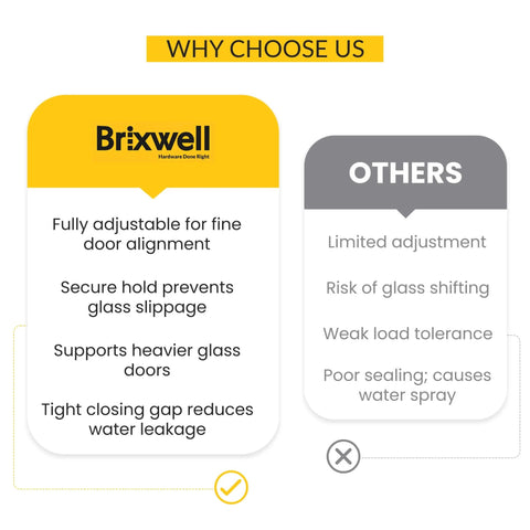 Comparison chart showing advantages of Brixwell adjustable shower door hinges over competitors with features like fine alignment.