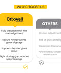 Comparison chart highlighting advantages of Brixwell shower door hinges over other brands, emphasizing adjustability and security.
