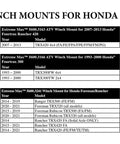 Chart showing compatibility of Honda TRX500 ATV Winch Mount For Foreman And Rubicon Fits 2000 To 3600 Lb Winches.
