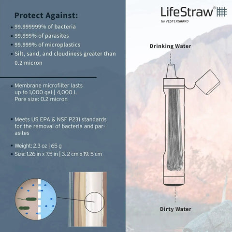 Diagram showing Peak Series Personal Water Filter for Hiking, Camping, Travel, and Emergency Prep, Trail Ready Filtration details.
