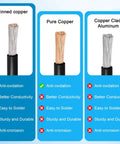 Comparison of tinned copper, pure copper, and copper clad aluminum highlighting benefits for 10 AWG Solar To XT60i Extension Cable 25ft.