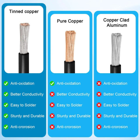 Comparison of tinned copper, pure copper, and copper clad aluminum wires for Heavy Duty 10 AWG Solar to XT60i Extension Cable for Portable Power