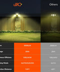 Comparison of Beefy Outdoor Motion Sensor Flood Light 4000 Lumens on house vs standard light, highlighting performance metrics.