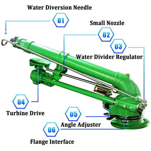 Detailed view of irrigation sprinkler with pressure gauge for farms, showing components like water diversion needle and flange interface.