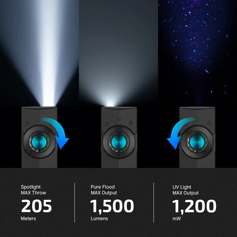 ArkPro EDC Flat Flashlight Rechargeable USB C Pocket Light With 1500 Lumen Flood showcasing light modes and metrics