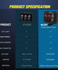 Product specifications for 2 Gang Rocker Switch Panel With Red Backlight, 4.8 Amp Dual USB Charger, Voltmeter, Waterproof 12V 24V DC