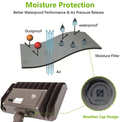 Diagram showing moisture protection features of Dusk To Dawn Outdoor 100W LED Flood Light with knuckle mount and wall plate.