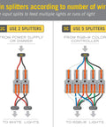 Hella Durable Modular Lever Wire Splitter Connectors for Quick Low Voltage Power Routing to Led Strips and Under Cabinet Install Smooth Operation Foolproof Grip Mechanism, showing splitters for dual and five wire configurations.