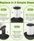 Image showing 3 steps to replace 2 Pack Replacement Filter For Wet Dry Vacuums 5-20 Gallon And 6-9 Gallon Models Compatible With 17816 9-17816