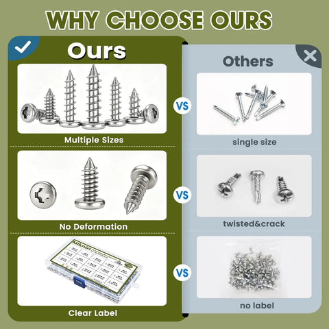Comparison of 750 Piece Tiny Screws For Plastic And Metal M1.7 To M3 Phillips Pan Head Self Tapping Screws with others
