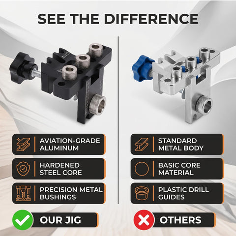 Heavy Duty 3 In 1 Self Centering Dowel Jig Kit For Shop Ready Woodworking aluminum and steel components comparison image.