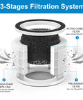 Diagram of the 2 Pack Replacement Filter For Fillo Halo Allo Purifier 3 In 1 Filtration System showing 3 stages of filtration.
