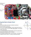Diagram showing High-Torque Servo Motor with 400 kg.cm torque, DC 12-24V power, magnetic encoding, and feedback setup instructions.