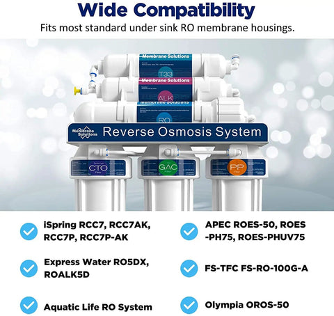 Reverse osmosis system setup showing compatibility with various RO membranes including 75 GPD under sink reverse osmosis membrane replacement.