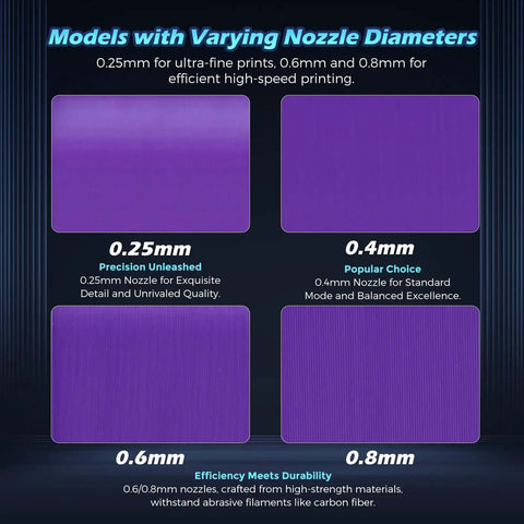 Chart of nozzle models with varying diameters; 0.25mm, 0.4mm, 0.6mm, and 0.8mm for different precision and speed needs.
