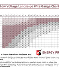 Low Voltage Landscape Lighting Wire Gauge Chart for 14 Gauge 2 Conductor Direct Burial Cable Displayed by Energy Pro