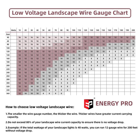 Low voltage landscape wire gauge chart for 12 Gauge Low Voltage Landscape Wire 2 Conductor Direct Burial Cable 100 Feet