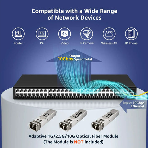 48 Port Gigabit Managed Switch With 6x 10Gbps SFP Plus Uplinks, L3 Smart Management, Cisco and Netgear compatible, network compatibility