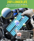 Mechanic installing Cabin And Engine Air Filter Kit For Mazda 3 2019 2026 CX 30 2019 2026 CX 50 2023 2026 Not Hybrid in engine bay