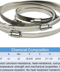 Six-piece Amazon 304 stainless steel worm-gear hose clamp set, adjustable 4–6 in for pipes and ducts