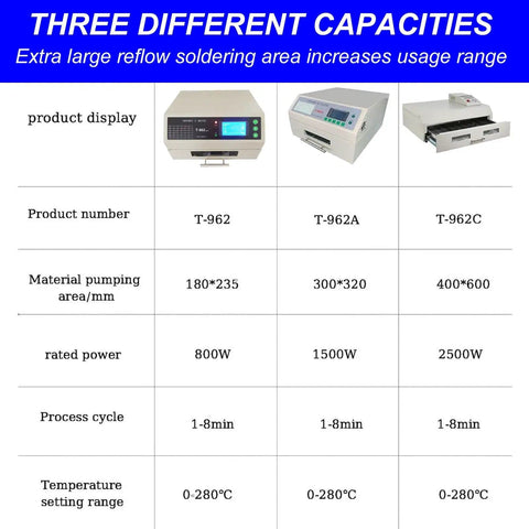 Comparison of Drawer Type Reflow Oven With Hot Air Circulation And Infrared Heater Rework Station T962V20 110V models