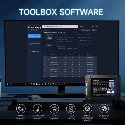Monitor displaying toolbox software for 1TB SSD, with 128GB SATA III 2.5 Inch SSD Drive With 500 MB Per Second Read Speed visible below