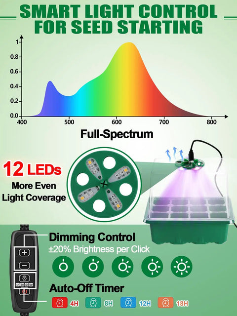 Seed Starter Tray Kit With Grow Light And Heat Mat, 6 Pack 12 Cell Trays, Humidity Domes, USB Powered Lighting, Seedling Tools And Labels For Easy Indoor Gardening And Fast Germination For Newbie Gardeners