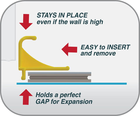 Diagram showing T-shaped spacer for flooring installation, holding expansion gap, titled 'Laminate Flooring Spacers For Easy DIY Floor Installations, T Shape Design Never Falls, Slips, Or Tips, Works With Laminate Wood, Vinyl Plank, Engineered Hardwood, LVT, Bamboo, Subfloor Panels, Or Any Floating Floor Material, Made In USA And Canada'.