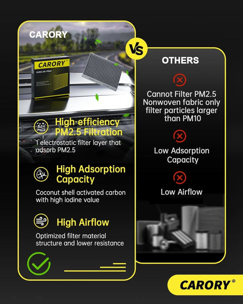 Carory cabin air filter with activated carbon; front view showing filter beside its packaging