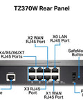 TZ370W rear panel showing RJ45 ports, SafeMode button, and power input for Next Gen Network Security Appliance Bringing Badass Firewall Defense And Rock Solid Speed To Your Office Setup Paired With Five Year Round The Clock Technical Support Bundle.