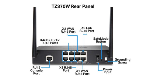 TZ370W rear panel showing RJ45 ports, SafeMode button, and power input for Next Gen Network Security Appliance Bringing Badass Firewall Defense And Rock Solid Speed To Your Office Setup Paired With Five Year Round The Clock Technical Support Bundle.