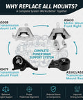 Beefed Up 4 Piece Drop In Engine And Transmission Mount Kit For 2011 2019 Chevrolet Cruze Buick Cascada, system display.