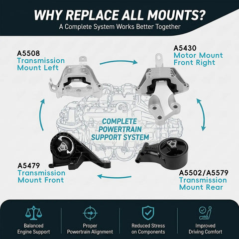 Beefed Up 4 Piece Drop In Engine And Transmission Mount Kit For 2011 2019 Chevrolet Cruze Buick Cascada, system display.