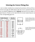 Selecting correct fitting size chart for pipe sizes with outside diameters and corresponding measurements.