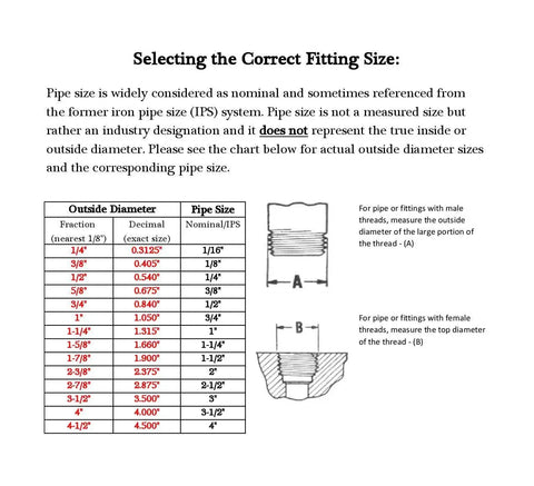 Selecting correct fitting size chart for pipe sizes with outside diameters and corresponding measurements.
