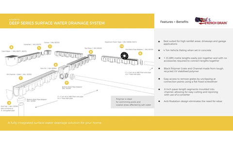 Diagram of Pro Grade Trench Drain Kit With Black Grate, 9.84 Ft Total Length, includes channel parts, end caps, and installation guide.
