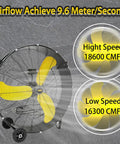 Industrial 36 Inch Drum Fan Workhorse With Heavy Duty Metal Construction 18600 CFM High Velocity Air Two Speed Portable Circulator
