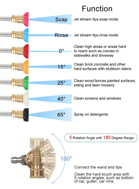STYDDI pressure washer nozzle tip set with 7 tips and quick-connect pivot adapter, 1/4 in, 2.5 GPM, 4500 PSI