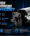 Close-up of High-Flow 16 GPM Two Stage Hydraulic Log Splitter Pump With 3000 Psi Rating, showcasing efficiency metrics.